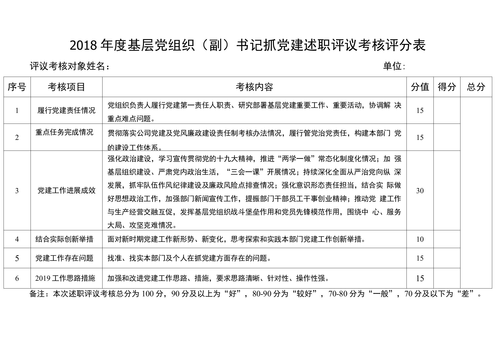 2018年度基层党组织书记抓党建述职评议考核评分表