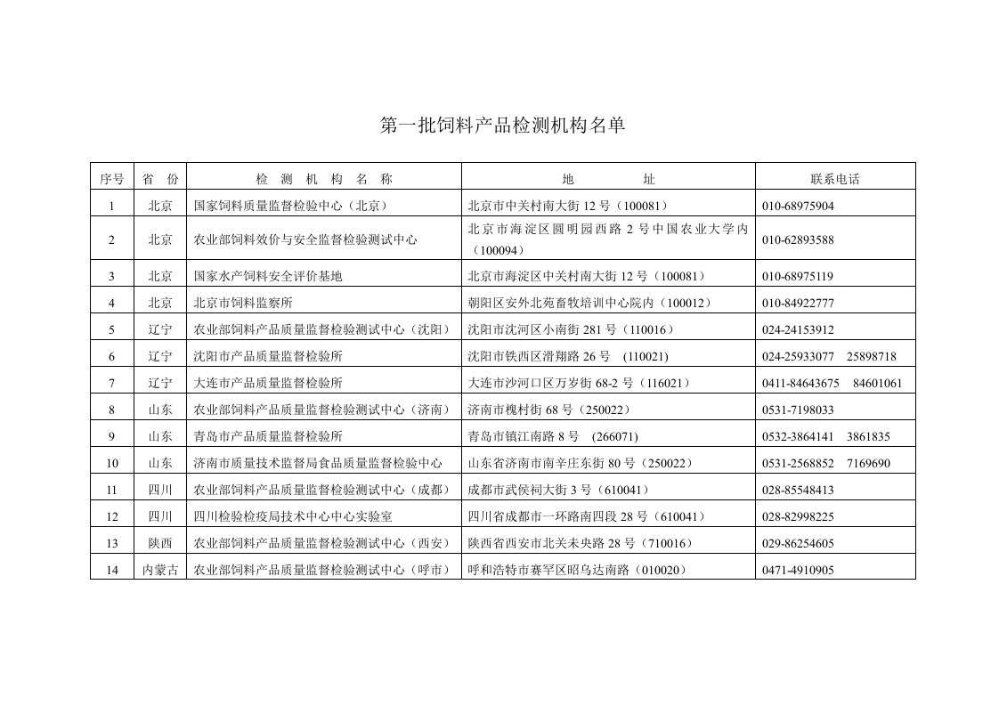 第一批饲料产品检测机构名单