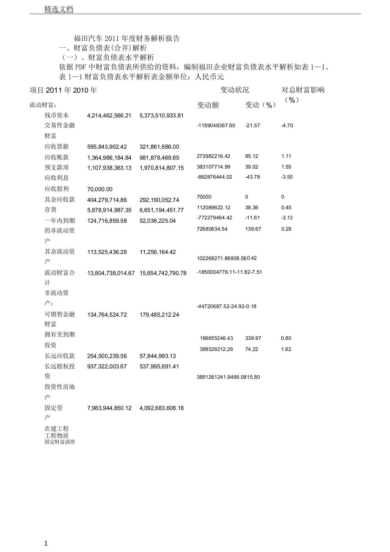 福田汽车资产负债标准表格解析总结计划