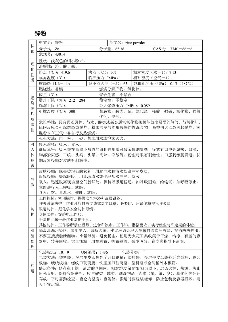 锌粉(MSDS)安全技术说明书(2页)