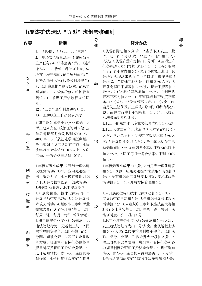 山寨煤矿五型班组考核细则.