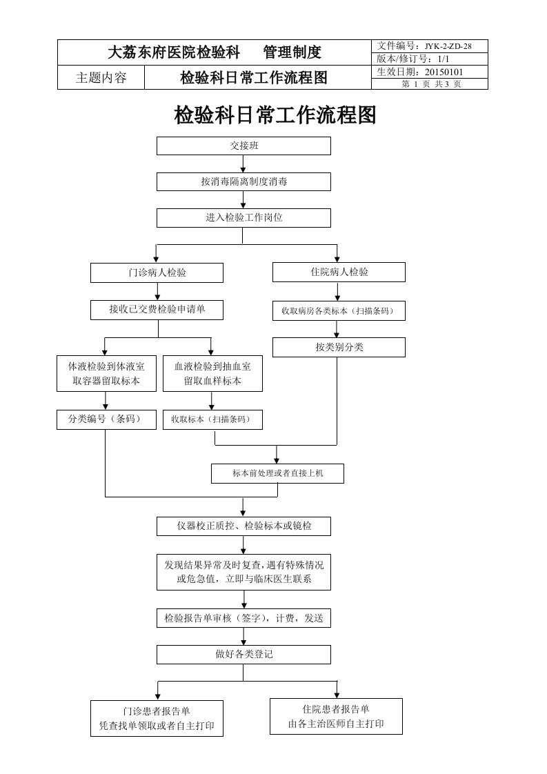 检验科日常工作流程图