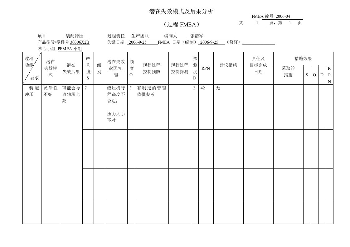 过程FMEA(装配冲压)