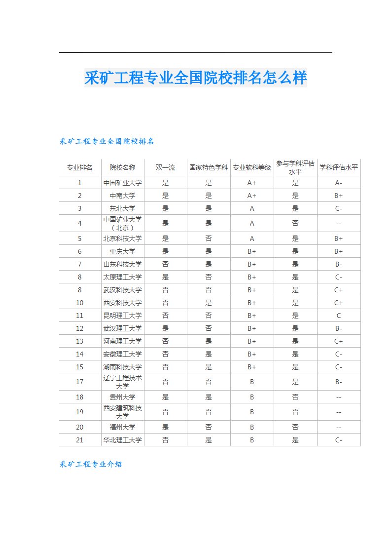 采矿工程专业全国院校排名怎么样