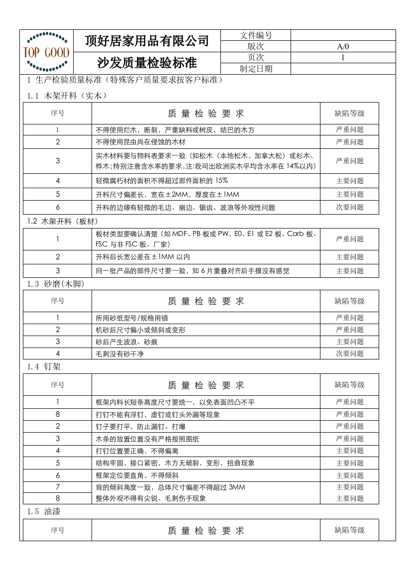 沙发质量检验标准