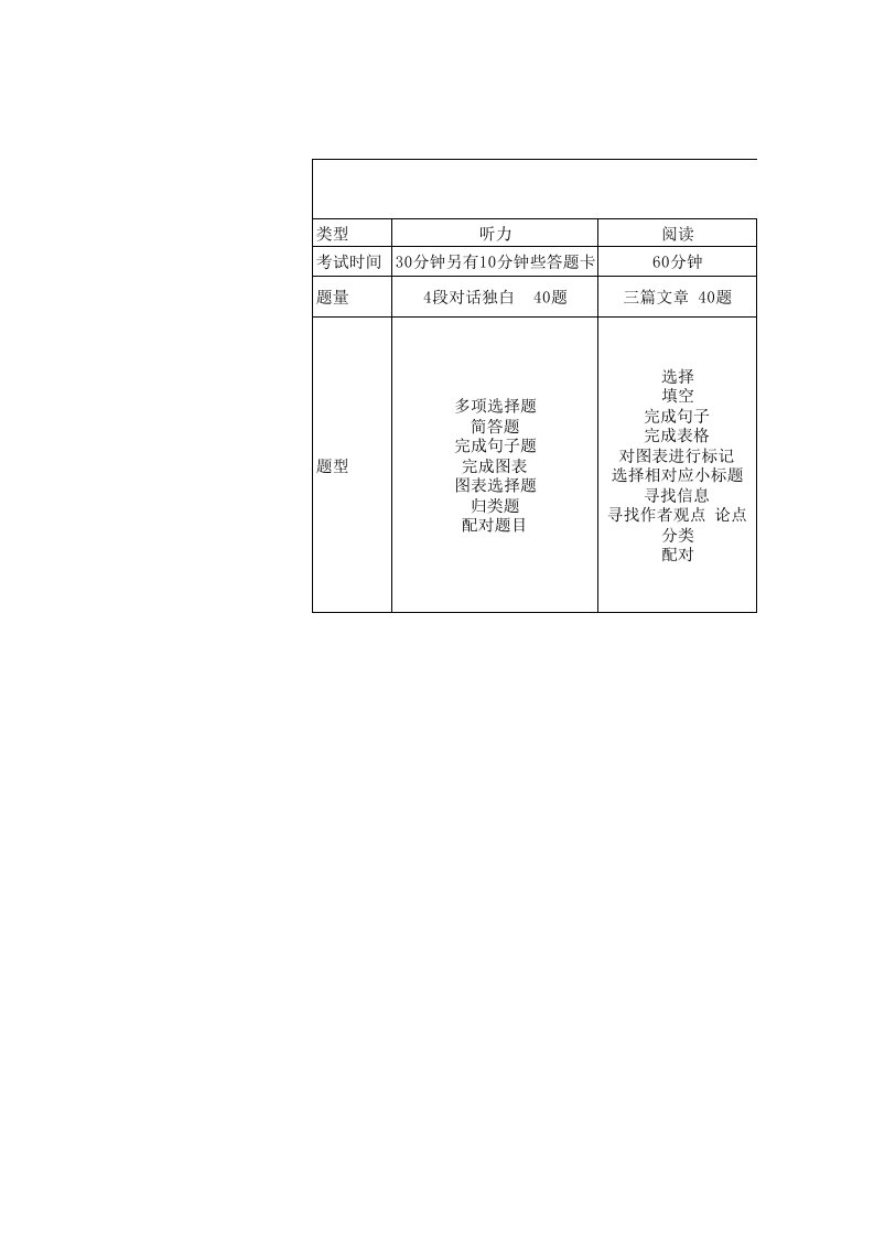 雅思考试题型-雅思详细学习计划