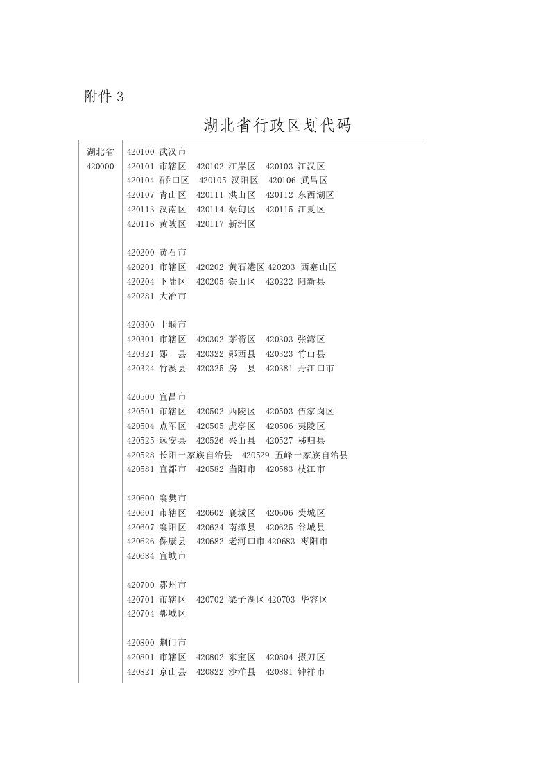 湖北省行政区划代码