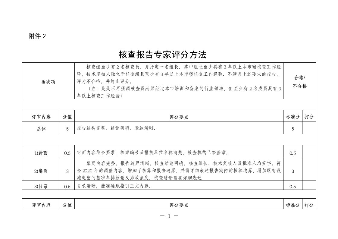 2022年北京试点碳市场核查报告专家评分方法