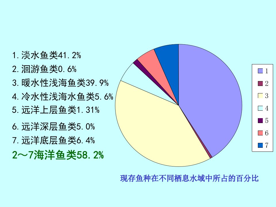 第二节鱼纲ppt课件资料讲解