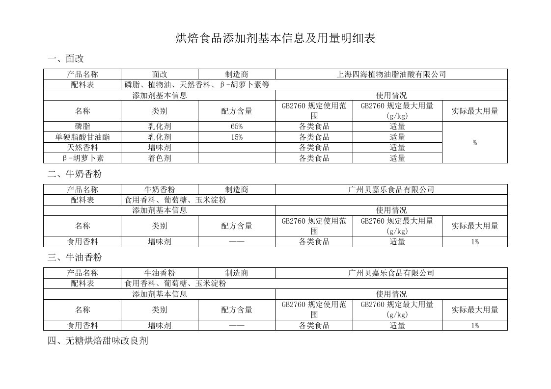 烘焙食品添加剂基本信息及用量明细表