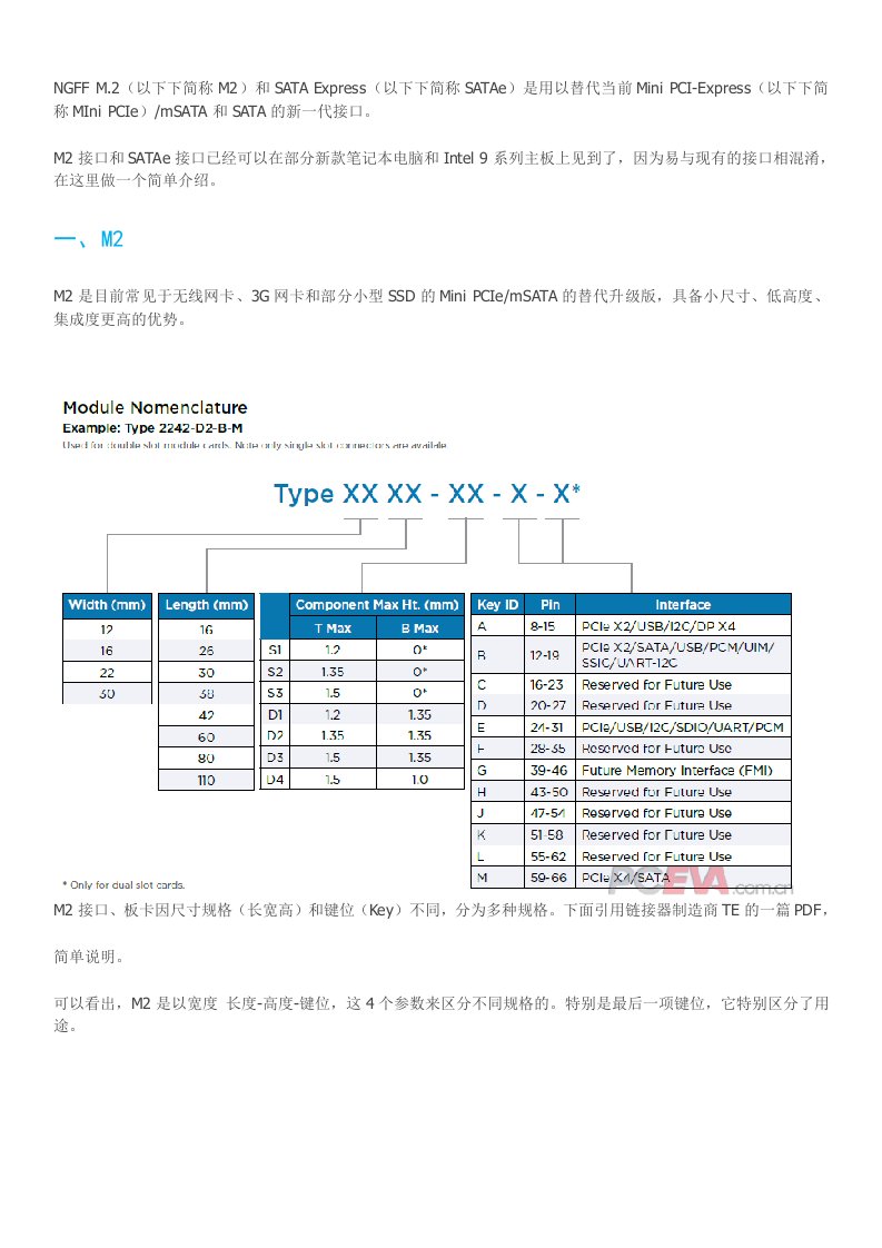 NGFF、MmSATA、miniPCI-e基础知识入门