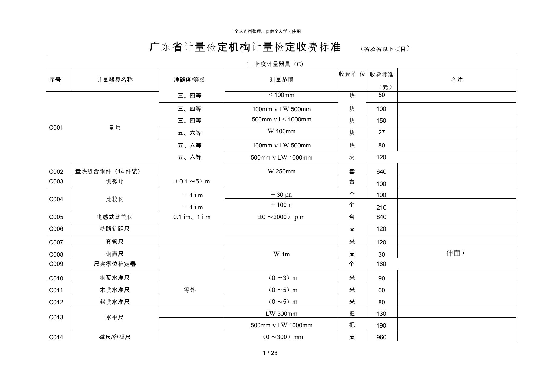 广东省计量检定机构计量检定收费标准(省及省以下项目)