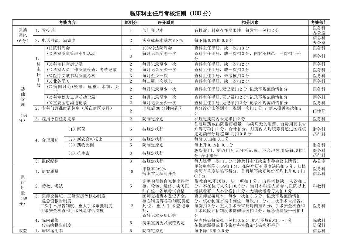 临床科主任月考核细则