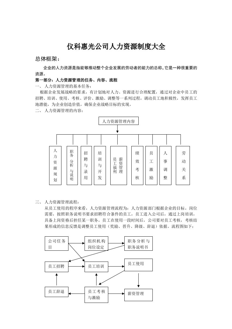 某公司人力资源管理制度大全