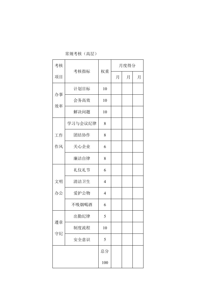 职能部门常规考核表汇总