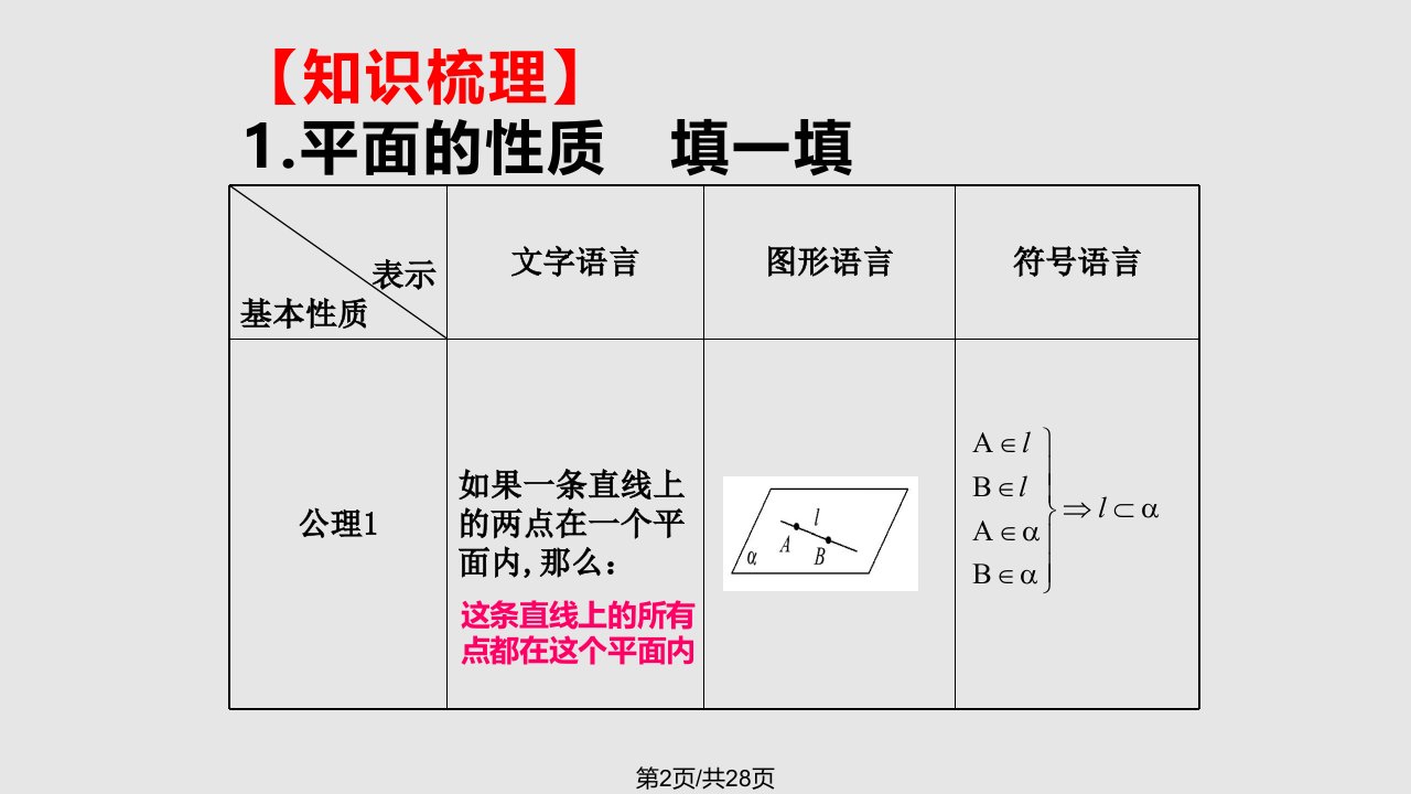 空间点线面位置关系复习