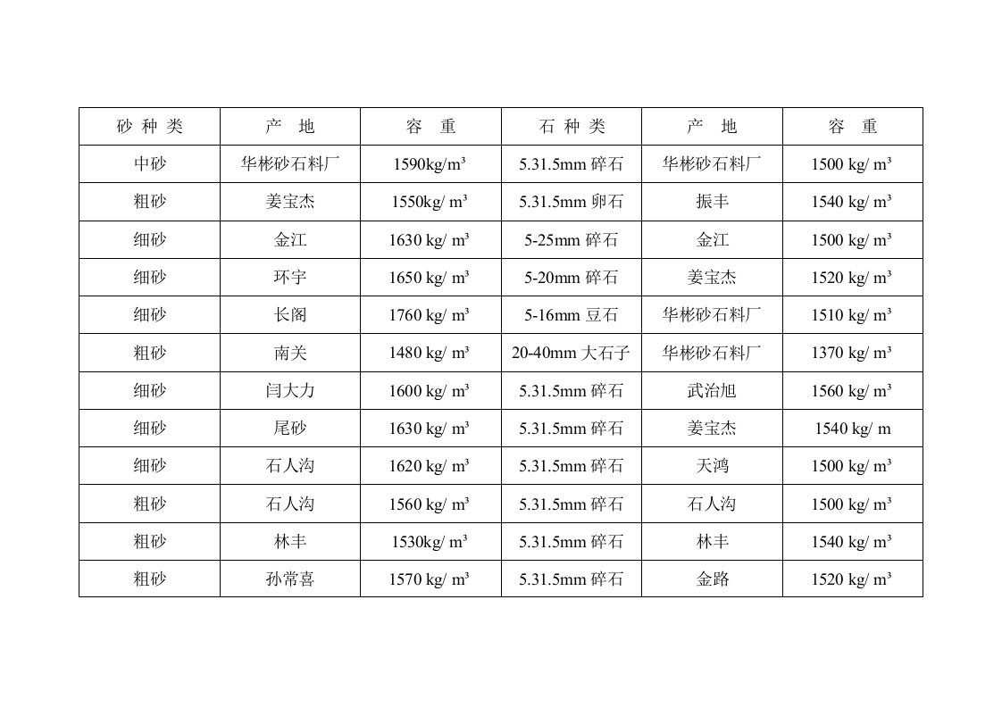 砂石料比重