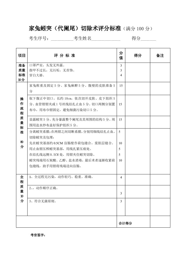 阑尾切除术评分标准