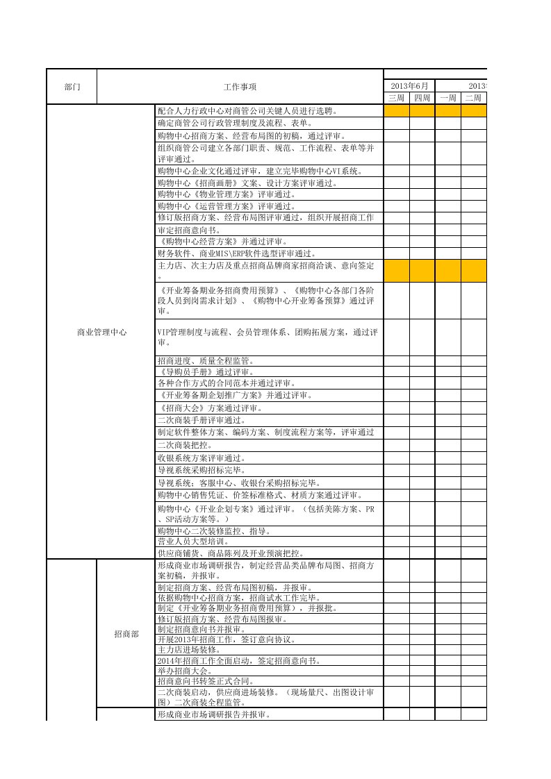 购物中心开业筹备工作进度计划表