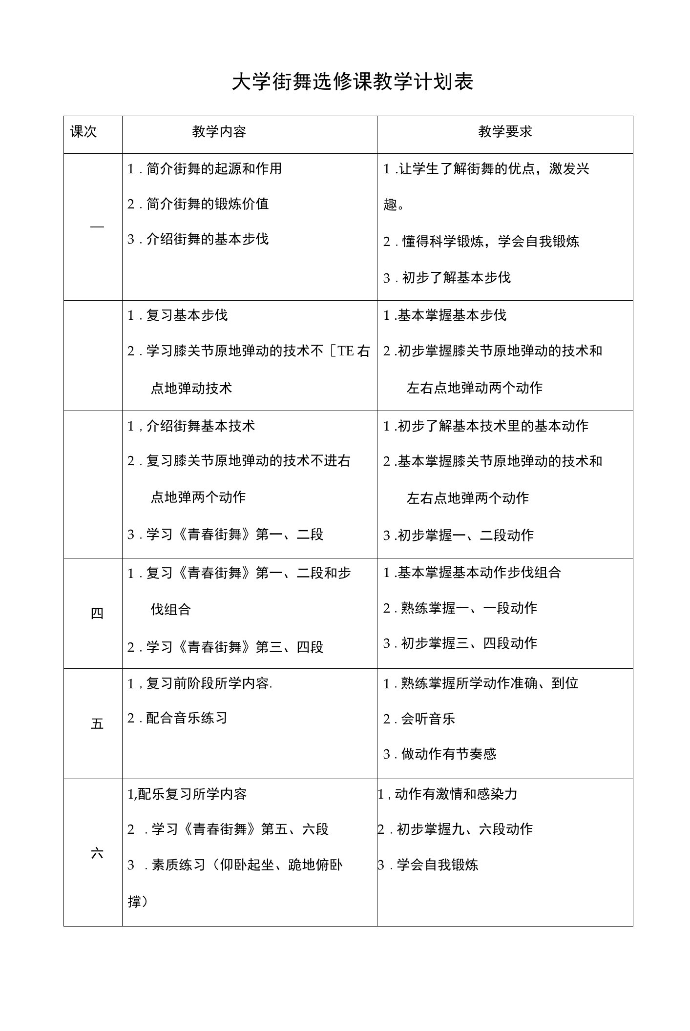 大学街舞选修课教学计划表