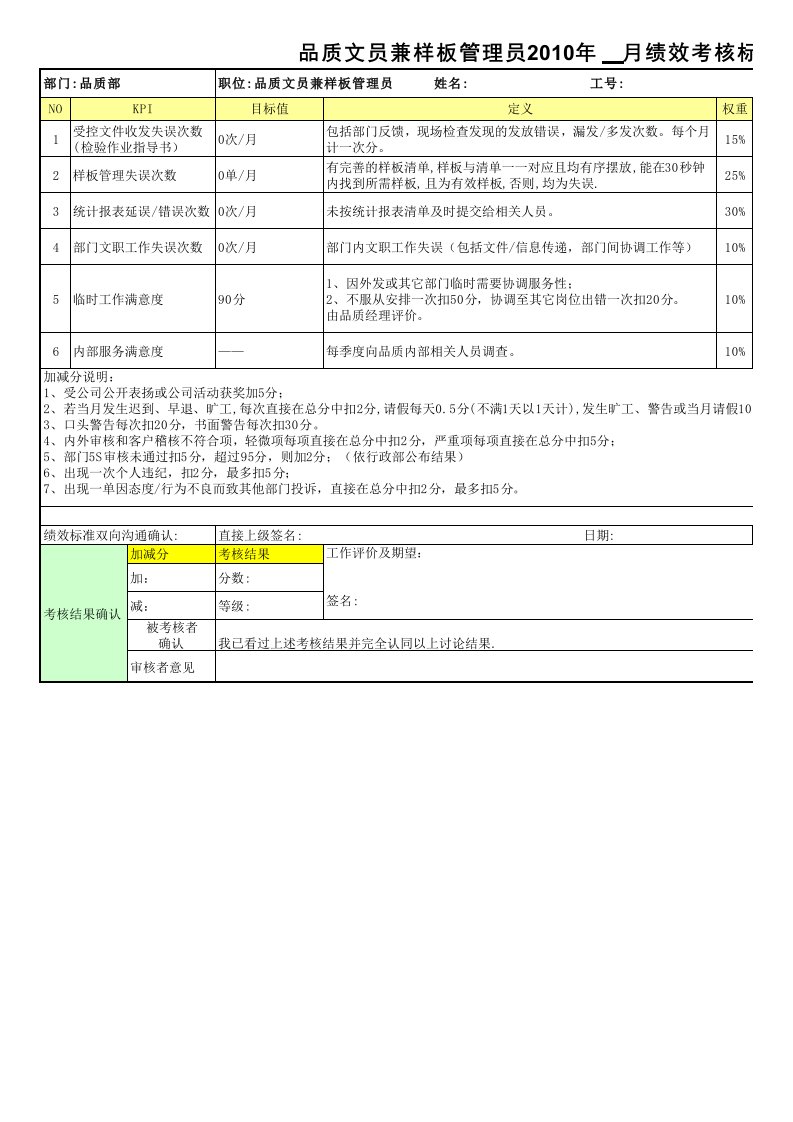 品质部各岗位考核标准kpi