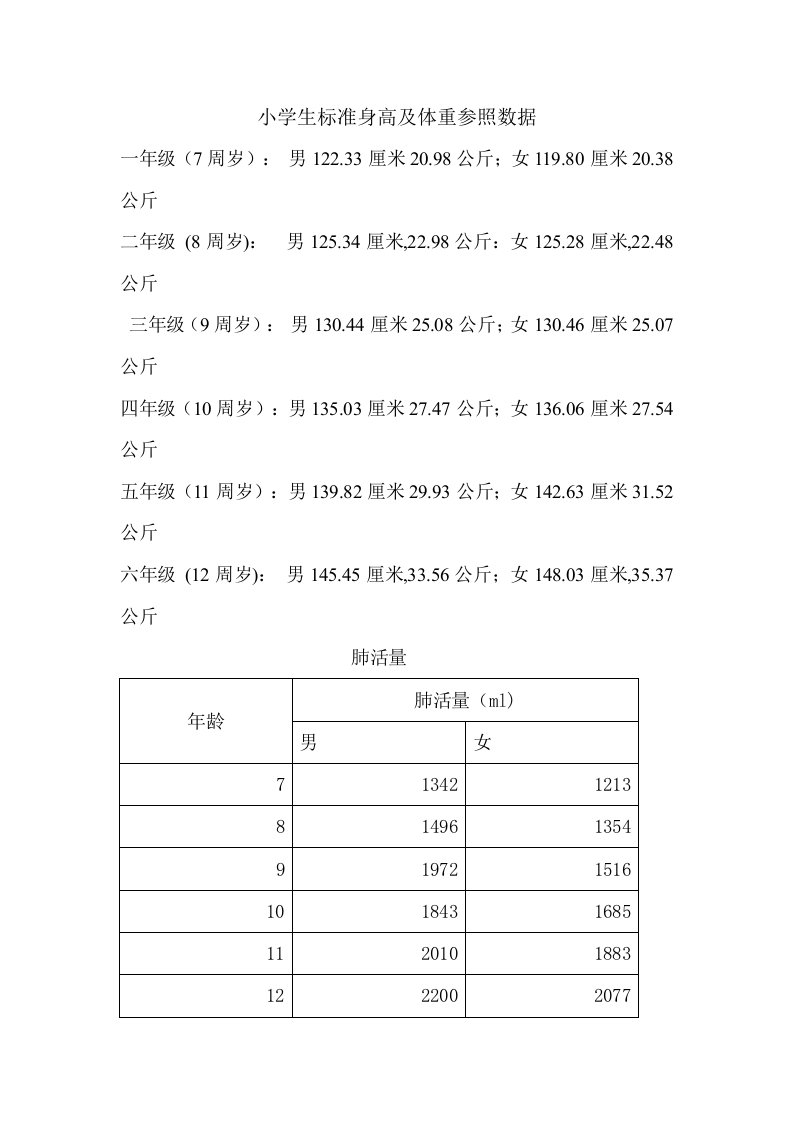 小学生标准身高及体重参照数据