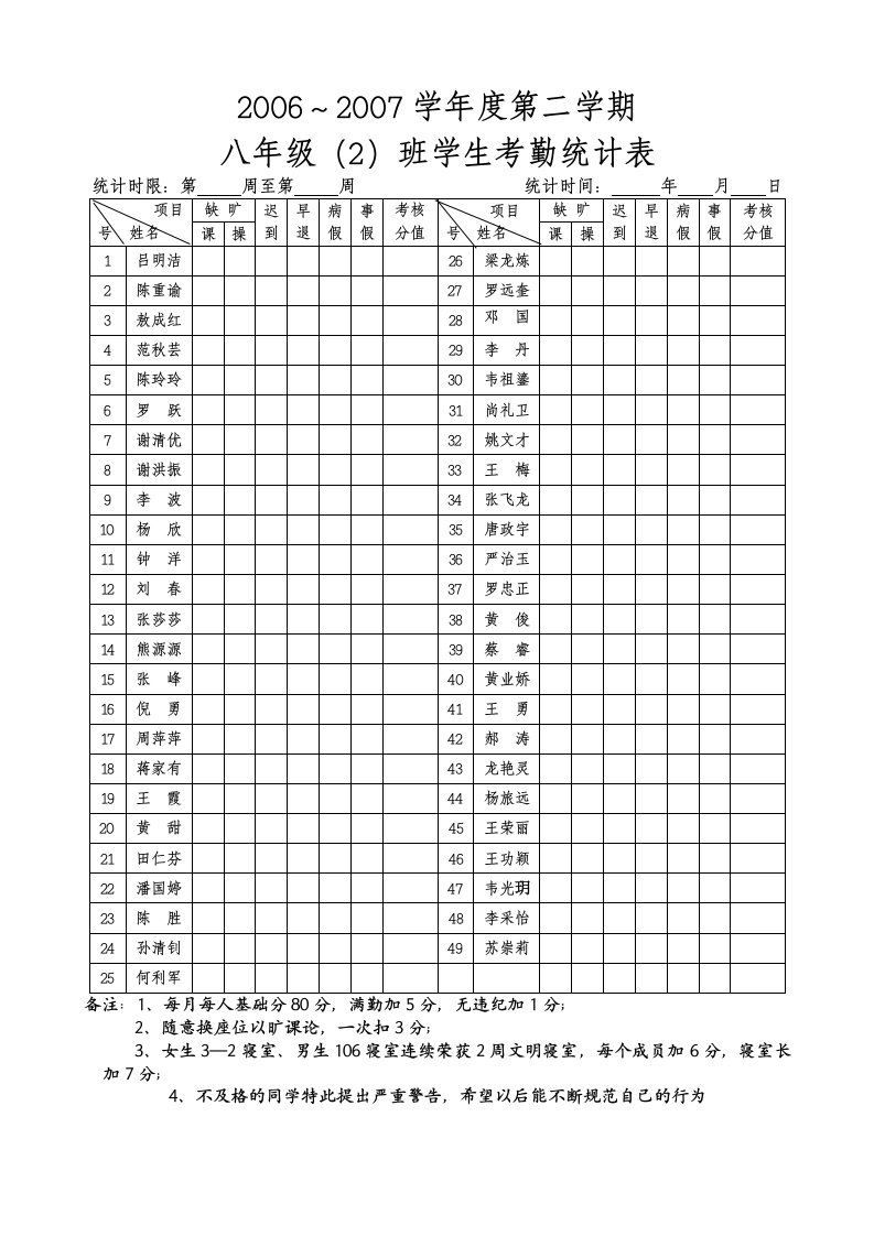 精选学生考核