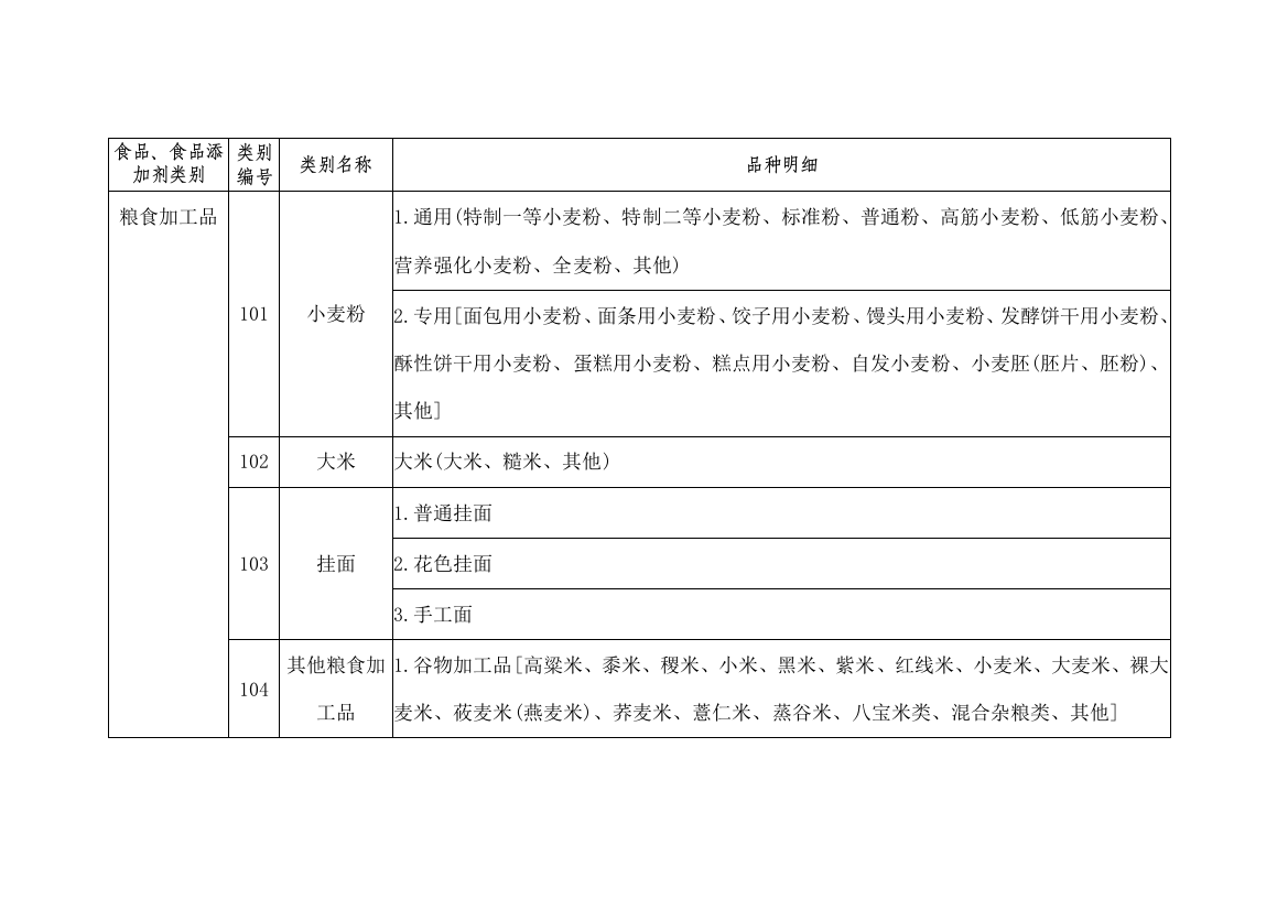 食品食品添加剂类别