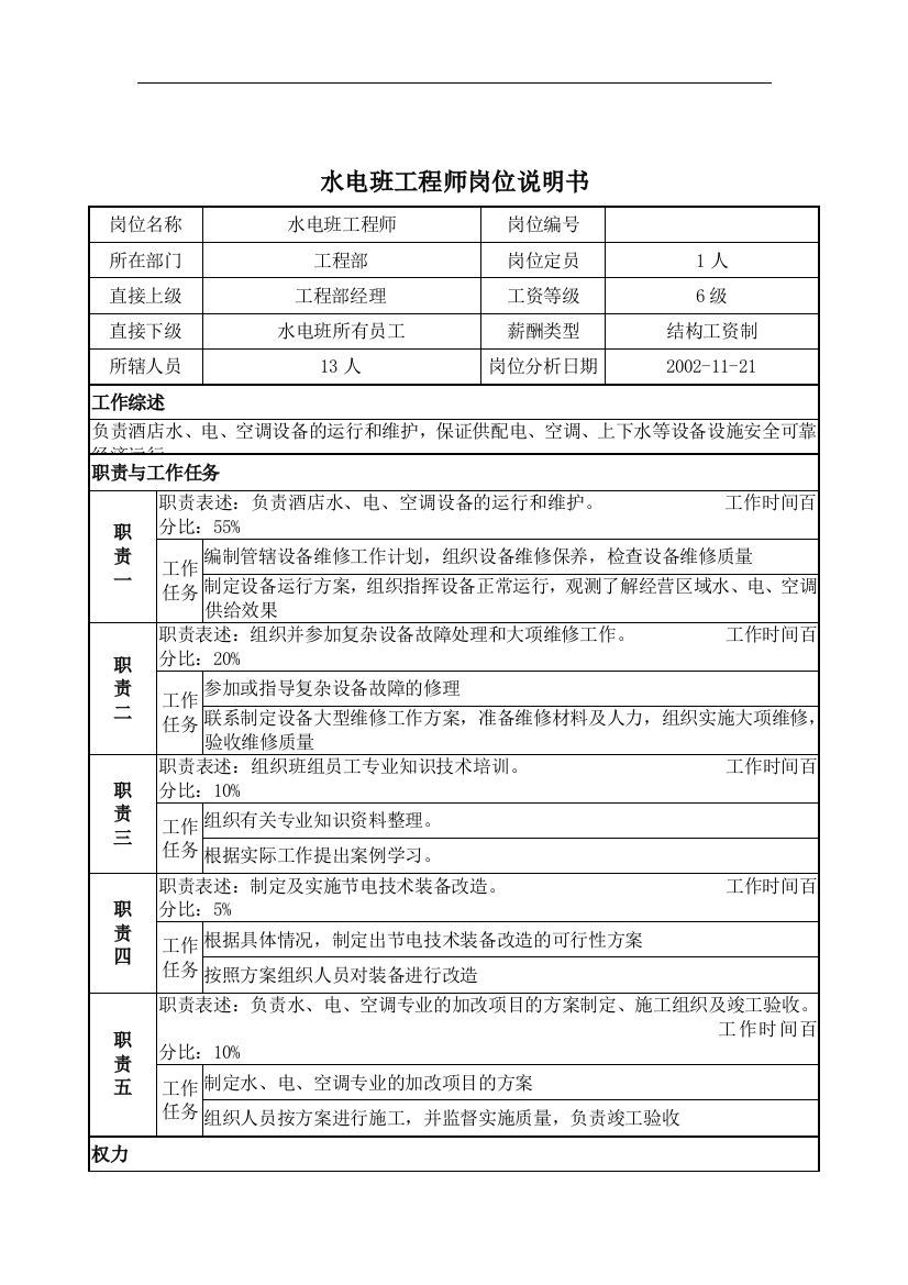 水电班工程师岗位说明书