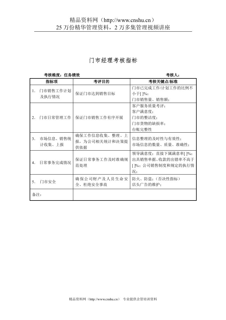 建材行业-销售部-门市经理关键业绩指标（KPI）