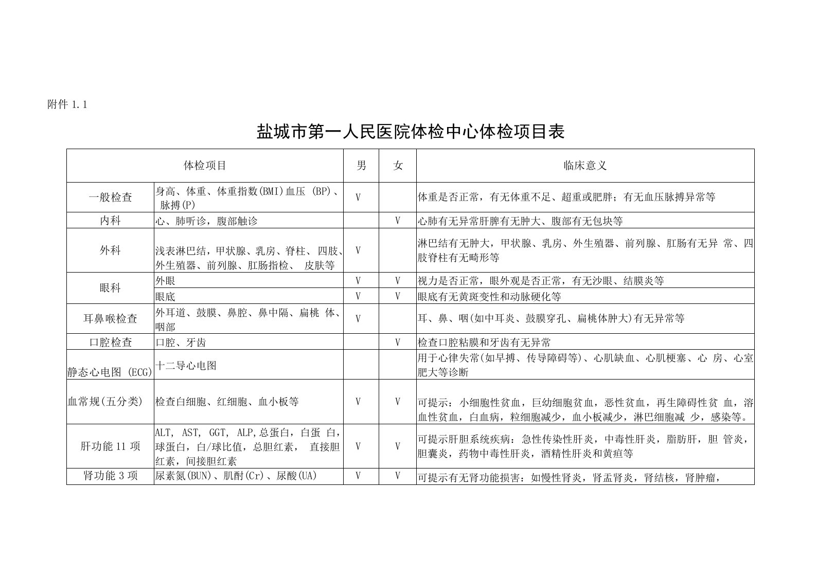 盐城市第一人民医院体检中心体检项目表