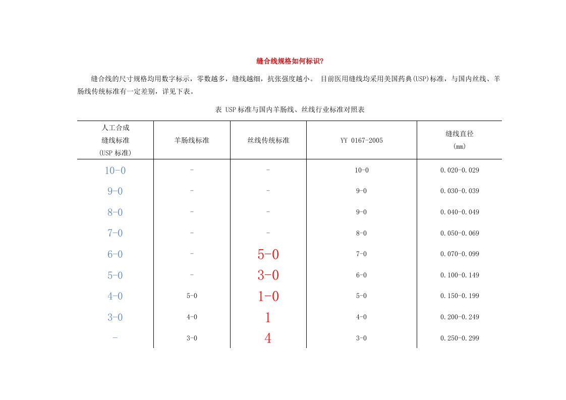 缝合线规格标识