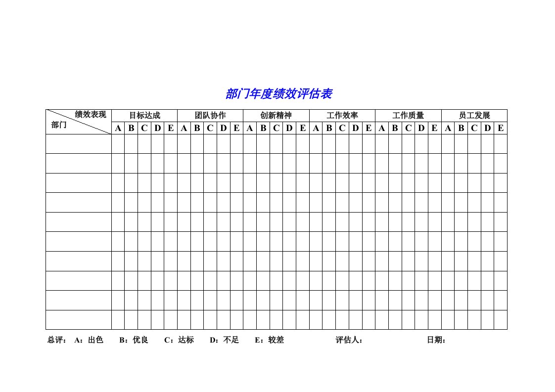 部门绩效评估表