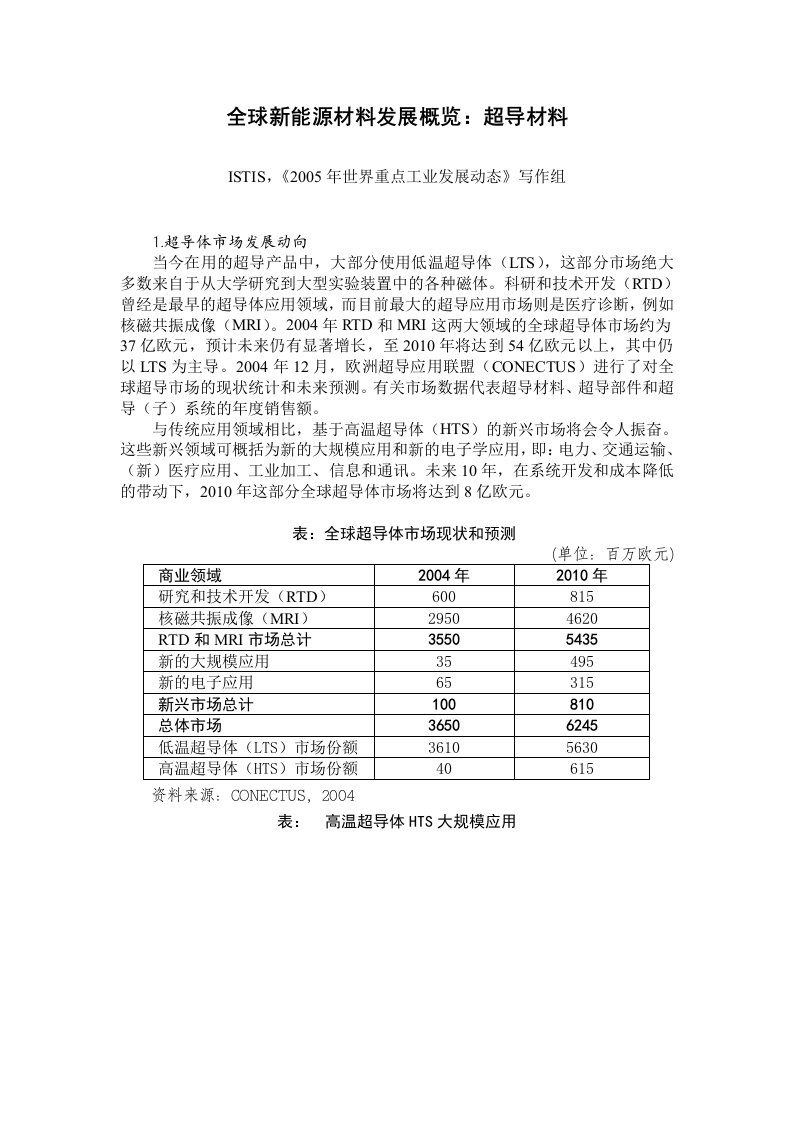 全球新能源材料发展概览：超导材料