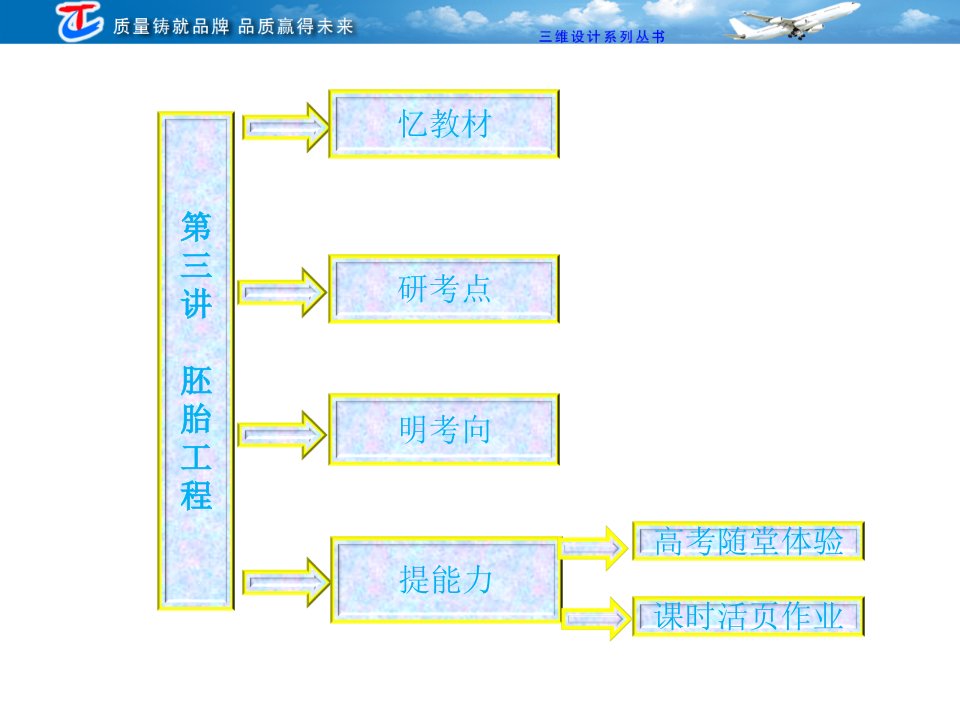 选修3第三讲胚胎工程