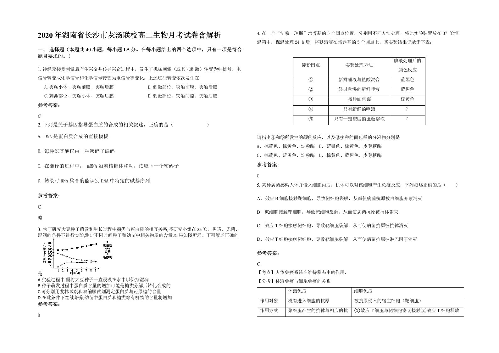 2020年湖南省长沙市灰汤联校高二生物月考试卷含解析