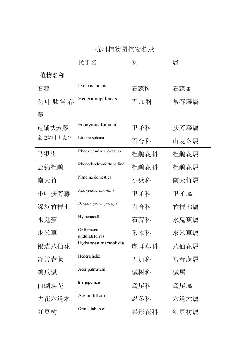 杭州植物园植物名录