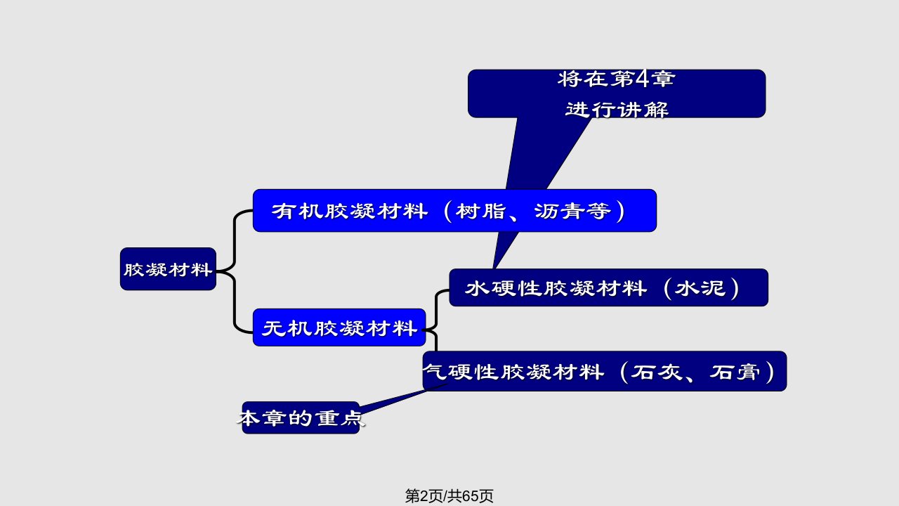 气硬性胶凝材料07804