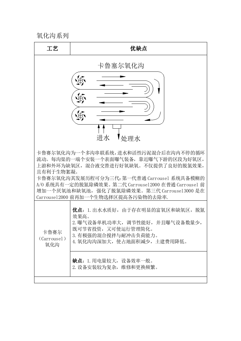 氧化沟系列