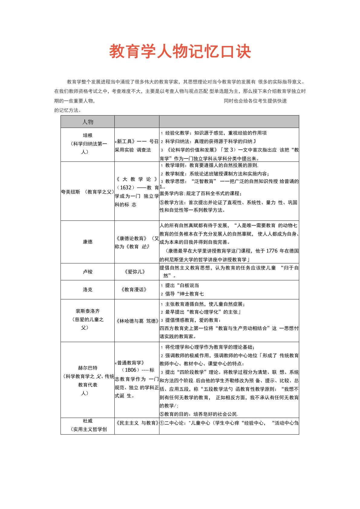 教育学人物记忆口诀