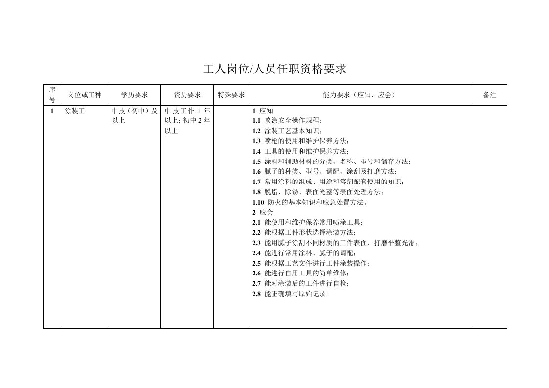 管理、工人岗位人员任职资格要求