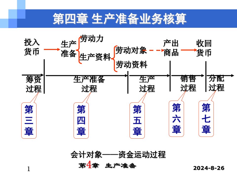 会计学