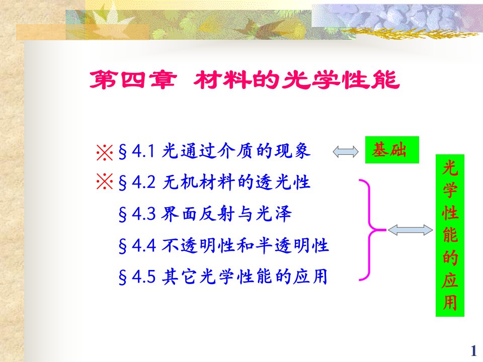 第四章材料光学性能