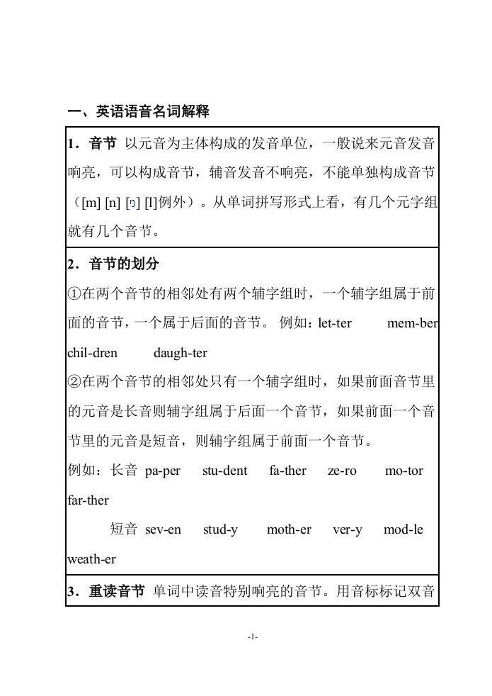 人教新版七年级上册英语语法及读音规则详解