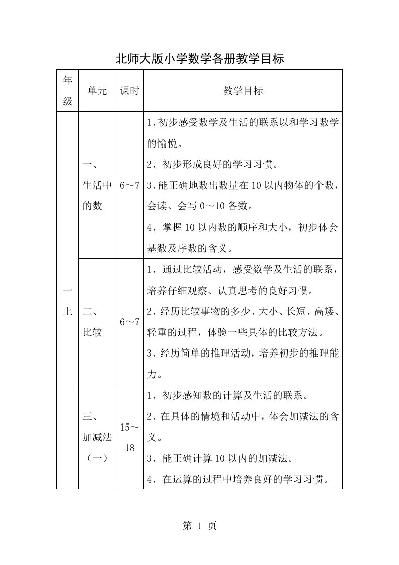 小学数学北师大版各册教学目标