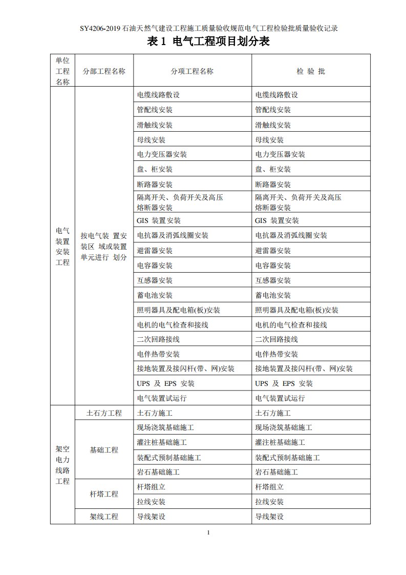 电气SY4206-2019石油天然气建设工程施工质量验收规范