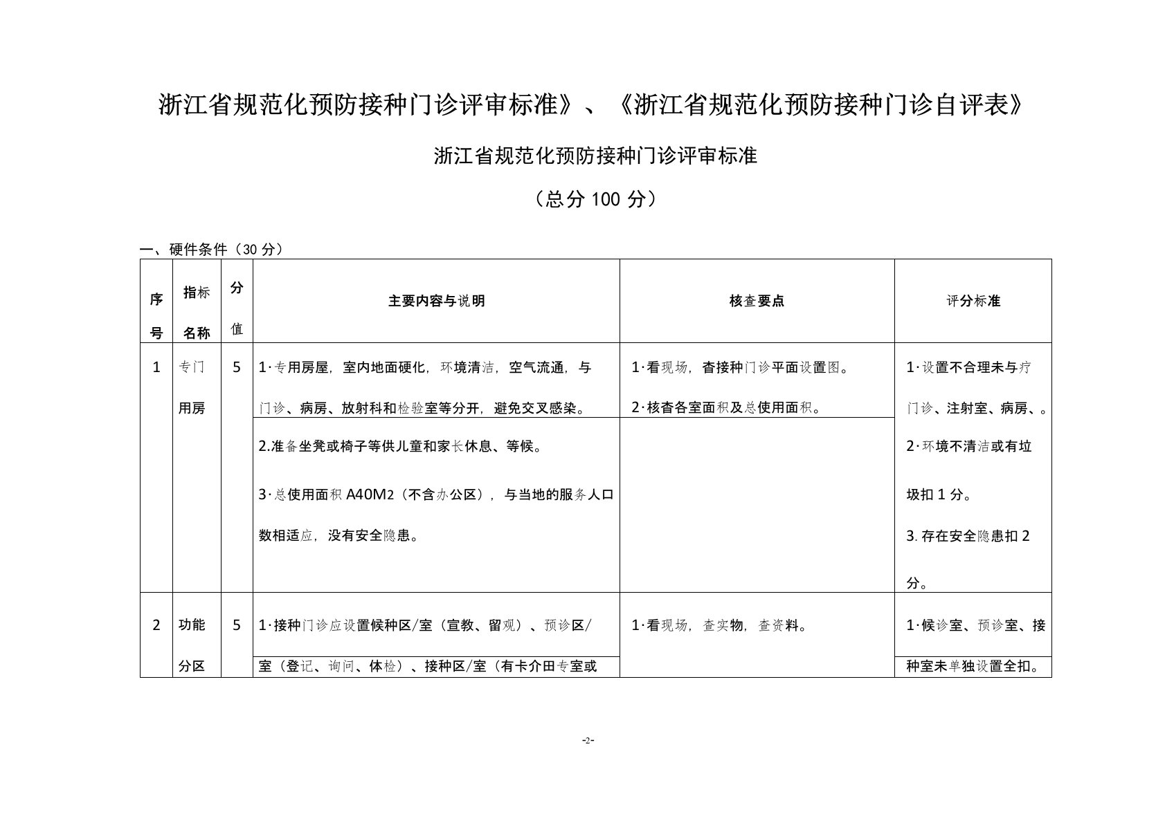 《浙江省规范化预防接种门诊评审标准》