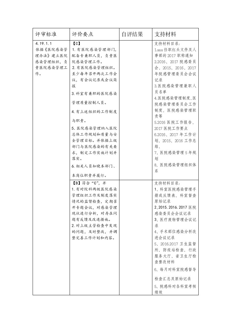 二甲医院评审院感科细则及支撑材料目录