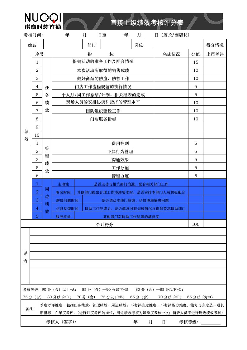 门店人员考评表及任务绩效指标标准描述