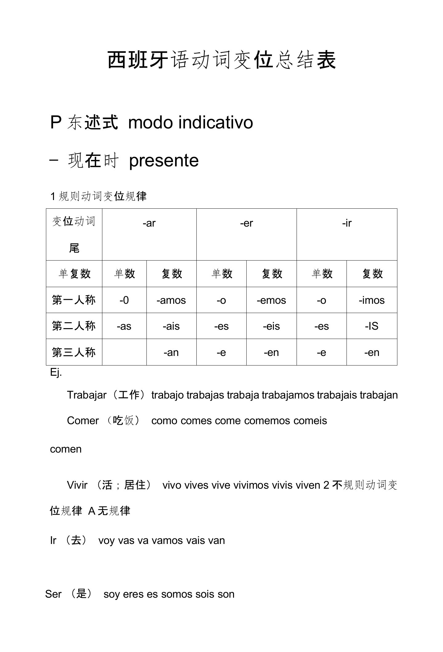 西班牙语动词变位总结